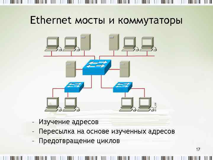 Ethernet мосты и коммутаторы – Изучение адресов – Пересылка на основе изученных адресов –