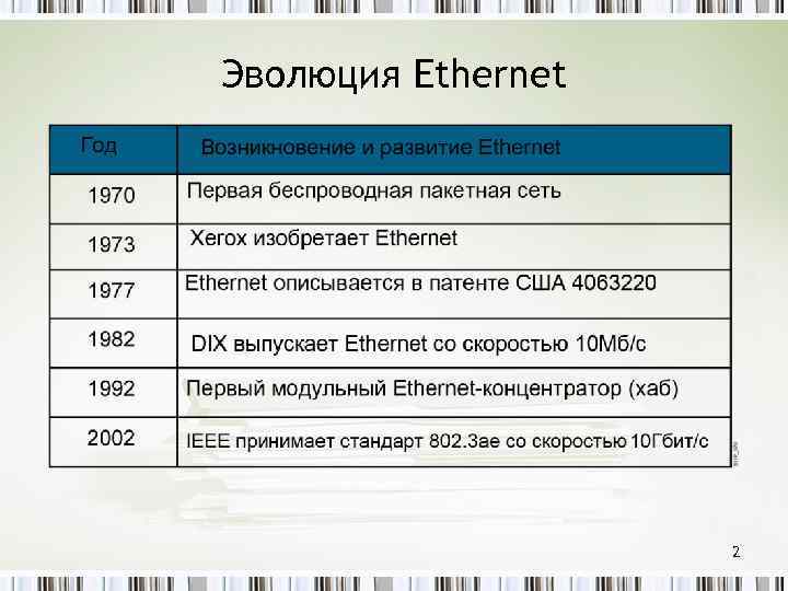 Эволюция Ethernet 2 