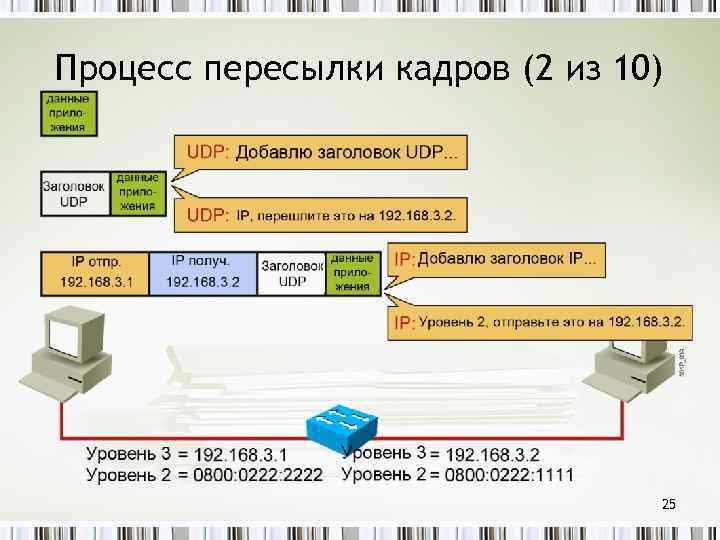 Процесс пересылки кадров (2 из 10) 25 