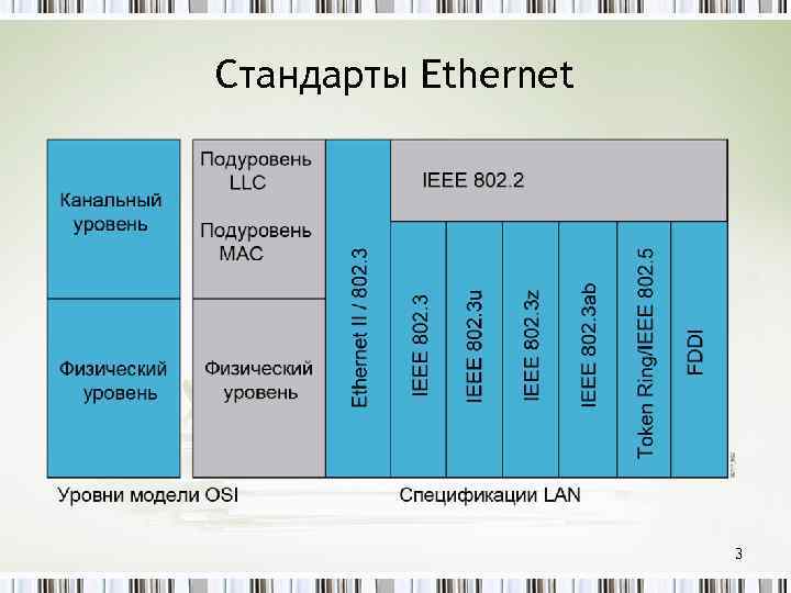 Сетевые стандарты ethernet