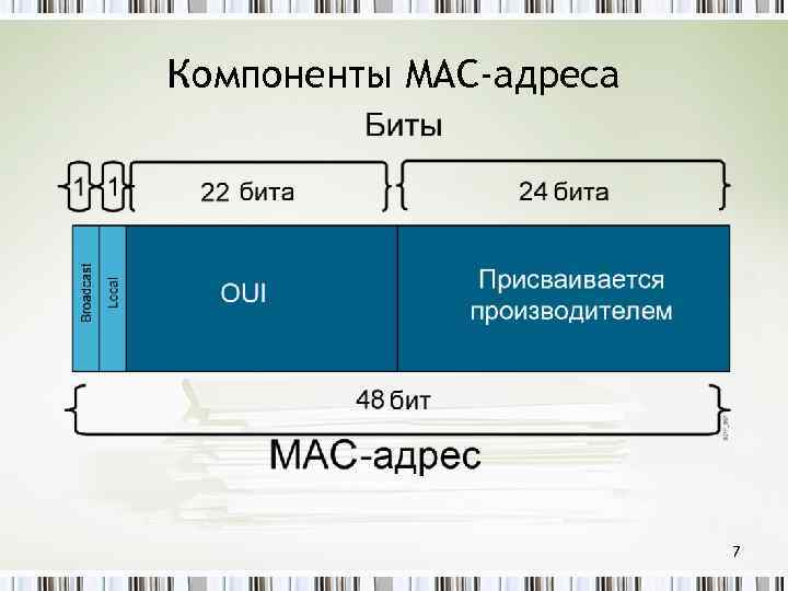 Компоненты MAC-адреса 7 