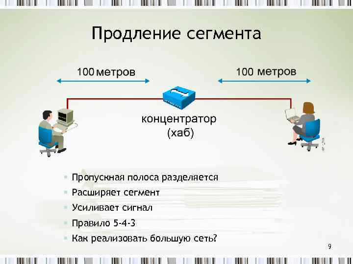 Продление сегмента § Пропускная полоса разделяется § Расширяет сегмент § Усиливает сигнал § Правило