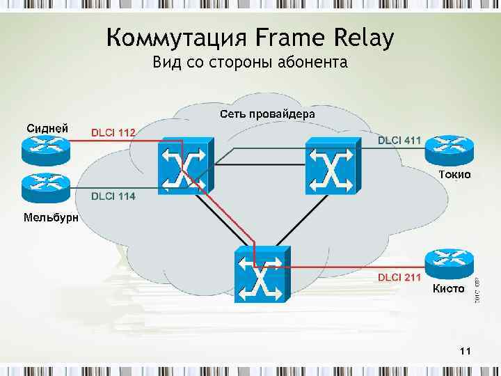 Коммутация Frame Relay Вид со стороны абонента 11 