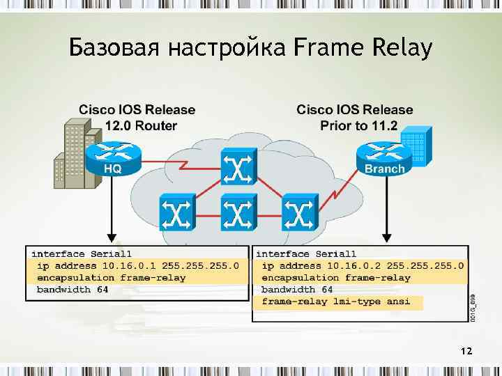 Базовая настройка Frame Relay 12 