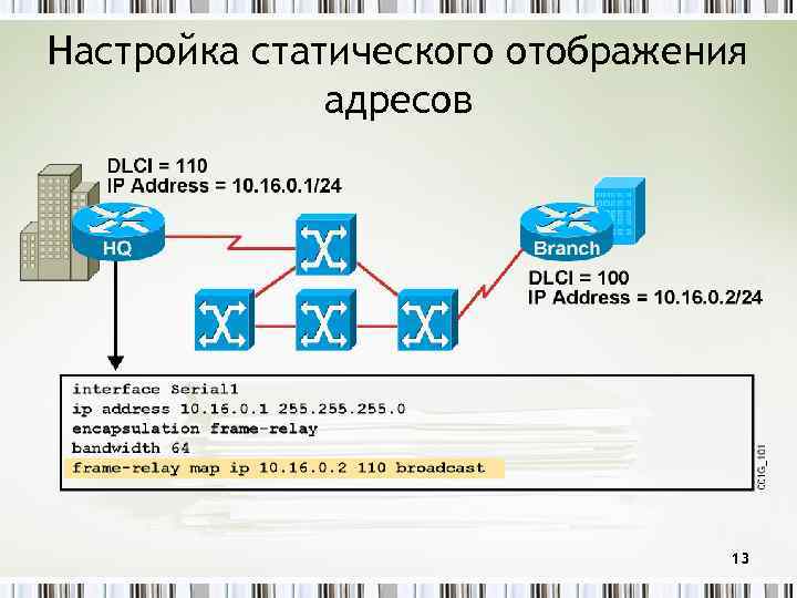 Настройка статического отображения адресов 13 