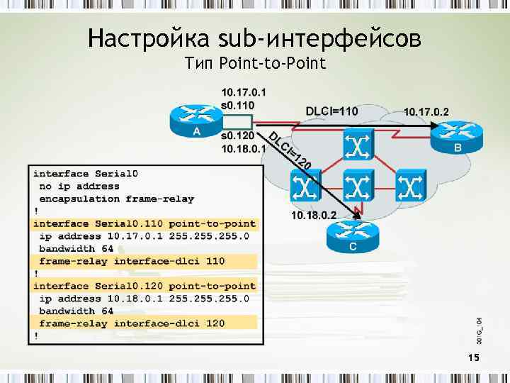 Настройка sub-интерфейсов Тип Point-to-Point 15 