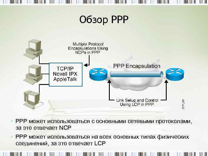 Обзор PPP § PPP может использоваться с основными сетевыми протоколами, за это отвечает NCP