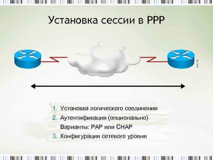 Установка сессии в PPP 1. Установка логического соединения 2. Аутентификация (опционально) Варианты: PAP или