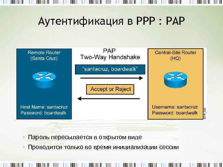 Аутентификация в PPP : PAP § Пароль пересылается в открытом виде § Проводится только