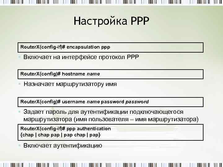 Настройка PPP Router. X(config-if)# encapsulation ppp § Включает на интерфейсе протокол PPP Router. X(config)#