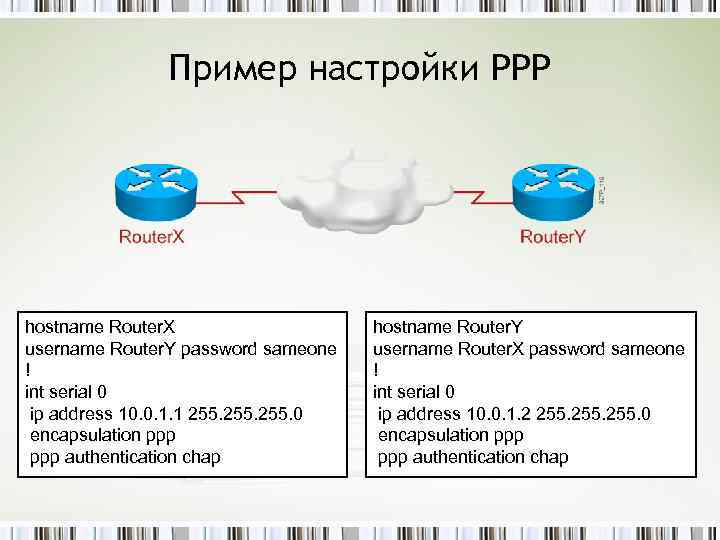 Пример настройки PPP hostname Router. X username Router. Y password sameone ! int serial