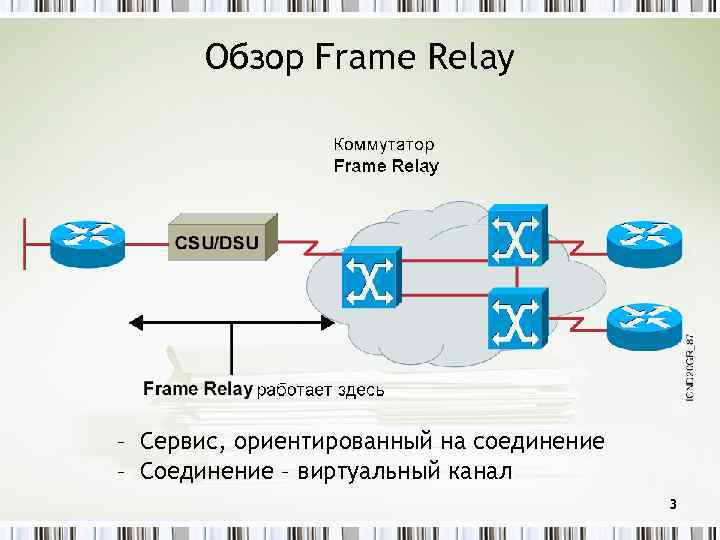 Обзор Frame Relay – Сервис, ориентированный на соединение – Соединение – виртуальный канал 3