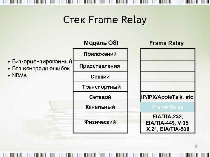 Стек Frame Relay Модель OSI Frame Relay Приложений • Бит-ориентированный • Без контроля ошибок