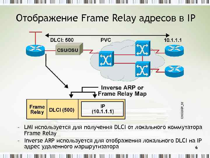 Отображение Frame Relay адресов в IP – LMI используется для получения DLCI от локального