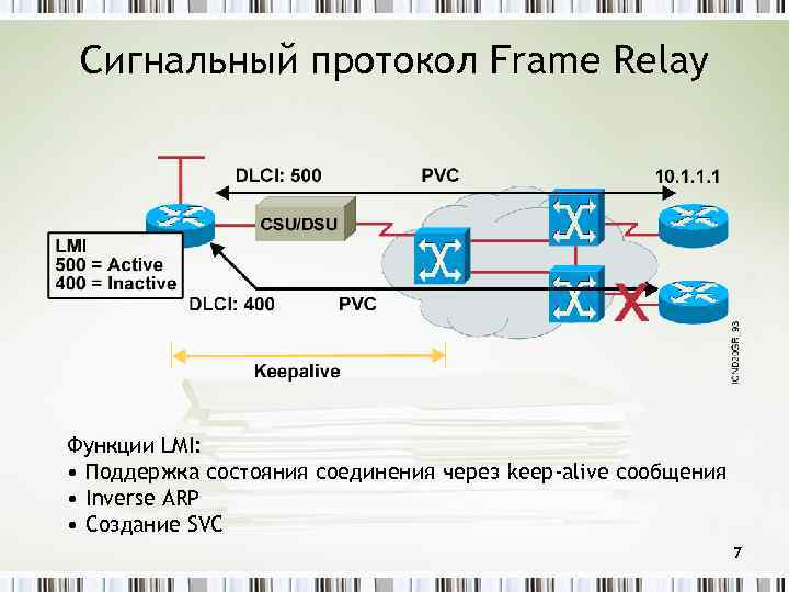 Сигнальный протокол Frame Relay Функции LMI: • Поддержка состояния соединения через keep-alive сообщения •