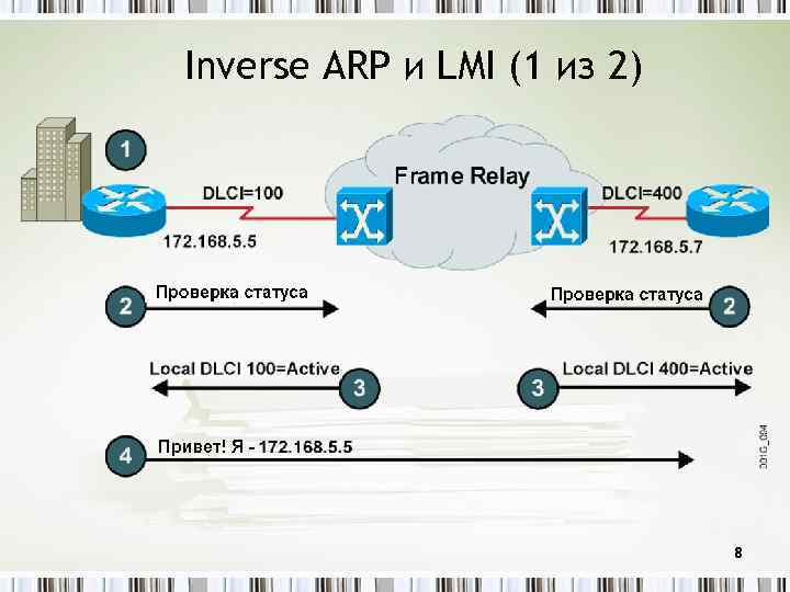 Inverse ARP и LMI (1 из 2) 8 