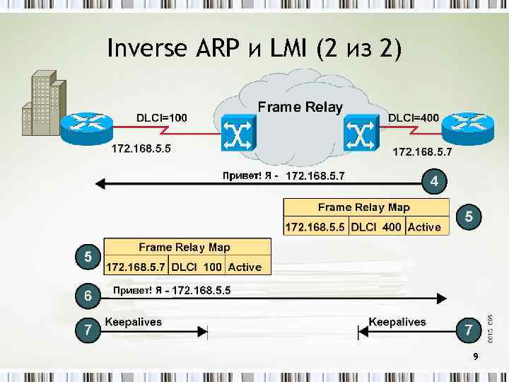 Inverse ARP и LMI (2 из 2) 9 