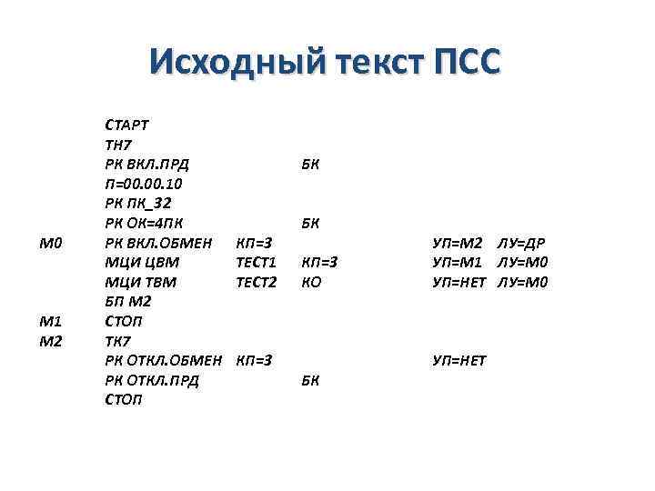 Исходный текст ПСС М 0 М 1 М 2 СТАРТ ТН 7 РК ВКЛ.