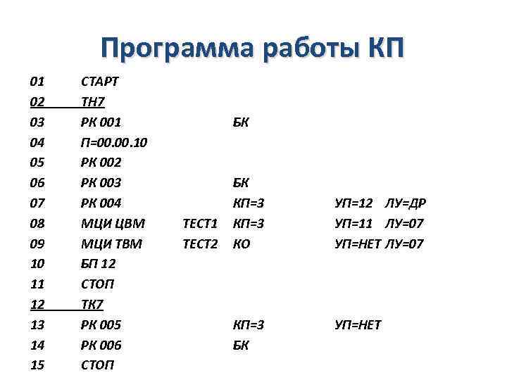 Программа работы КП 01 02 03 04 05 06 07 08 09 10 11