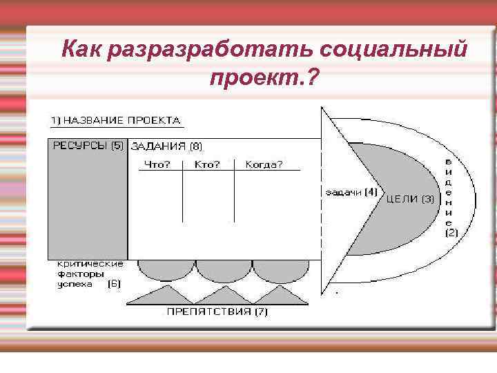 Как разразработать социальный проект. ? 