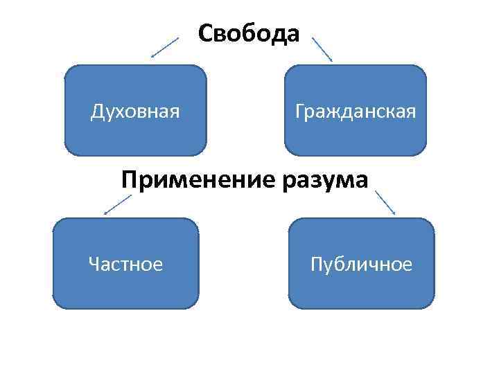 Свободной духовно