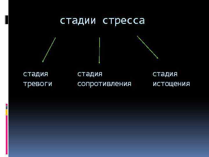  стадии стресса стадия тревоги сопротивления истощения 