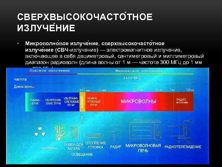 СВЕРХВЫСОКОЧАСТО ТНОЕ ИЗЛУЧЕ НИЕ • Микроволно вое излуче ние, сверхвысокочасто тное излуче ние (СВЧ-излучение)