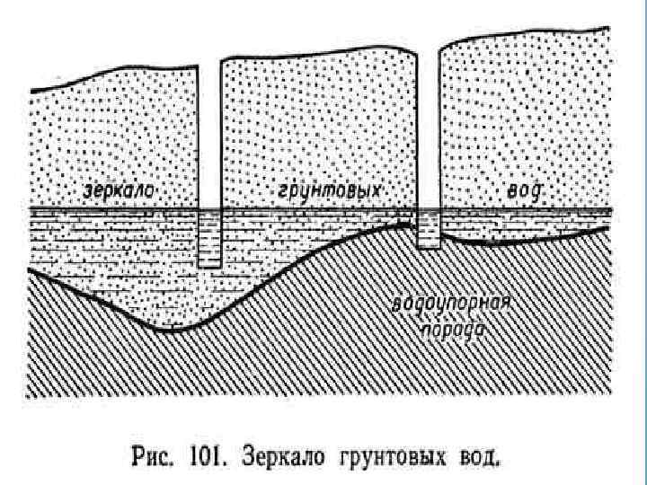 Проект гин на подземные воды