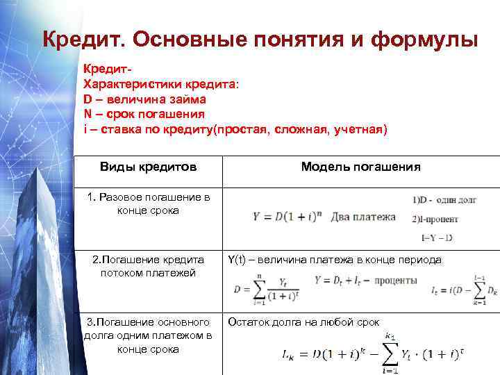 Формула кредита. Формула кредитования. Ссуда формула. Основные параметры кредита. Формула погашения кредита.