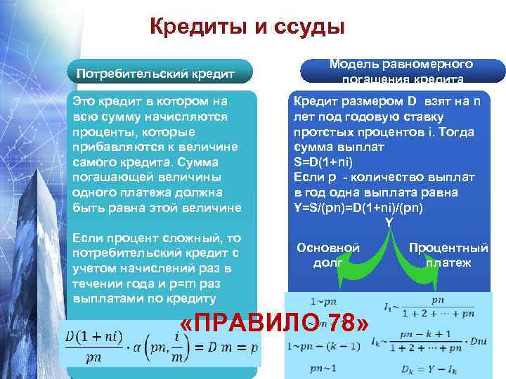 Кредиты и ссуды Потребительский кредит Это кредит в котором на всю сумму начисляются проценты,