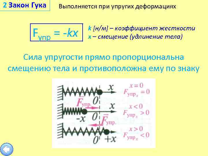 2 Закон Гука Выполняется при упругих деформациях Fупр = -kx k [н/м] – коэффициент