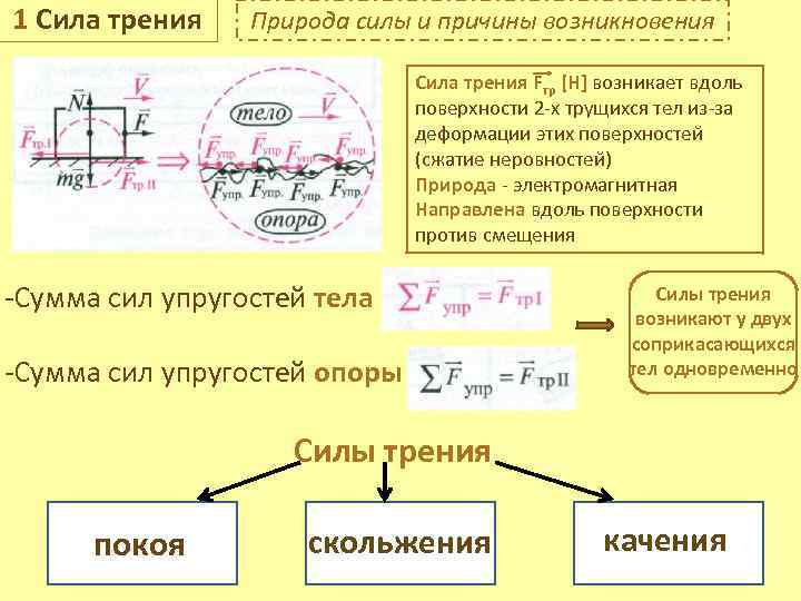 Минусы силы трения в природе