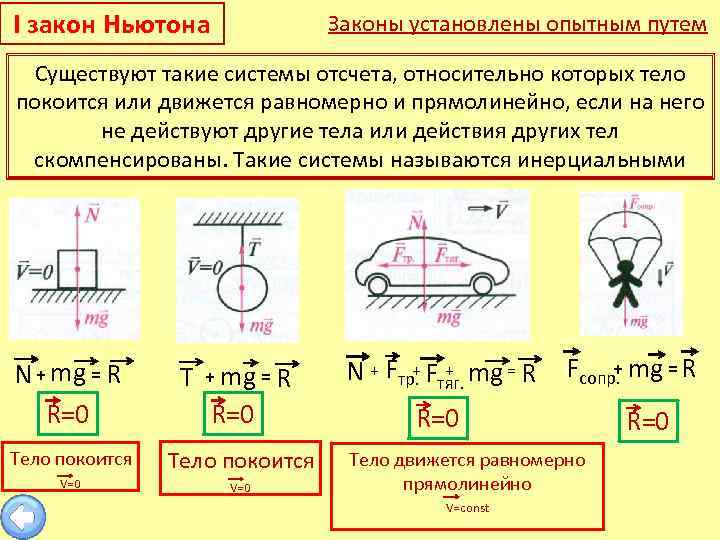 1 закон ньютона. Динамика законы динамики Ньютона. Динамика второй и третий закон Ньютона. Первый закон Ньютона динамика. 1 Закон динамики Ньютона.