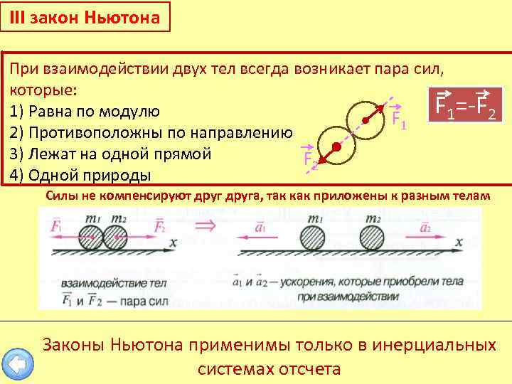 III закон Ньютона При взаимодействии двух тел всегда возникает пара сил, которые: F 1=-F