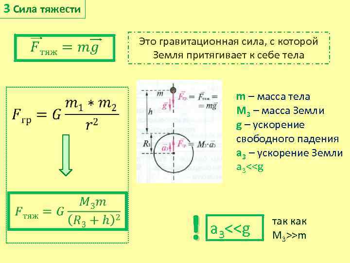 Сила тяжести тела массой 5 кг