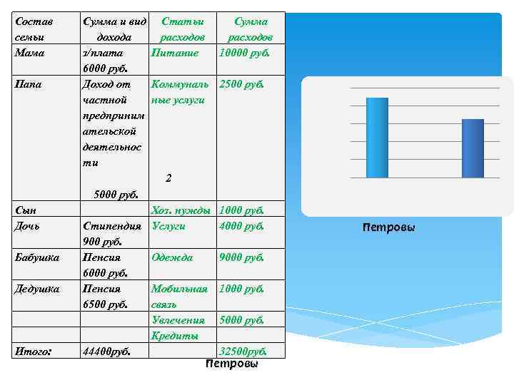 Семейный бюджет 3 класс технологическая карта