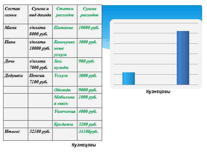 Дневник доходов и расходов семьи образец