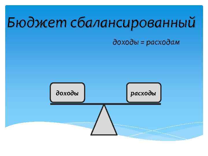 Бюджет сбалансированный доходы = расходам доходы расходы 