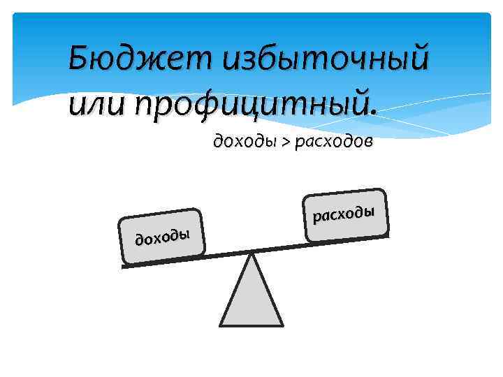 Бюджет избыточный или профицитный. доходы > расходов доходы расходы 