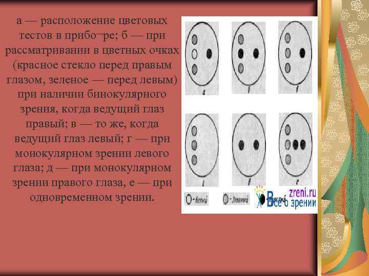 а — расположение цветовых тестов в прибо¬ре; б — при рассматривании в цветных очках