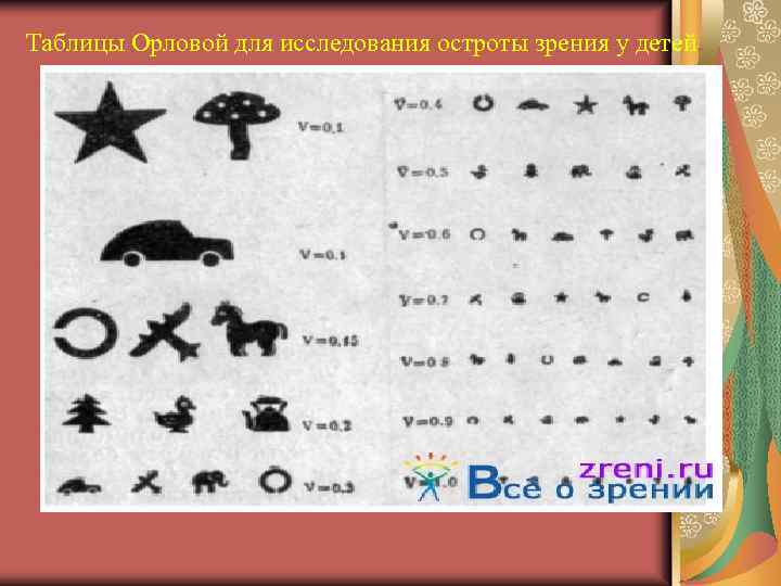 Какие картинки показывают у окулиста детям в 3 года