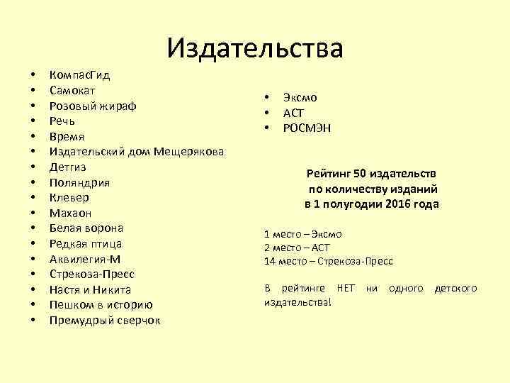 Издательства • • • • • Компас. Гид Самокат Розовый жираф Речь Время Издательский