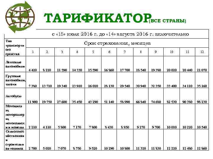 ТАРИФИКАТОР (ВСЕ СТРАНЫ) с « 15» июля 2016 г. до « 14» августа 2016