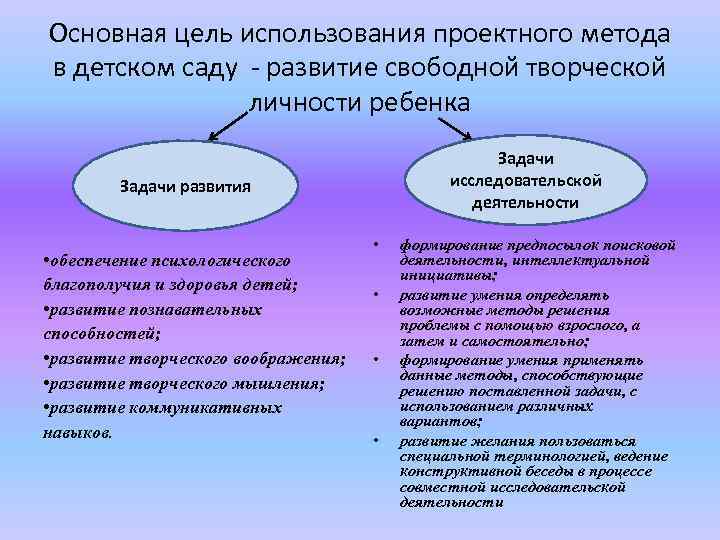 Основная цель использования проектного метода в детском саду - развитие свободной творческой личности ребенка