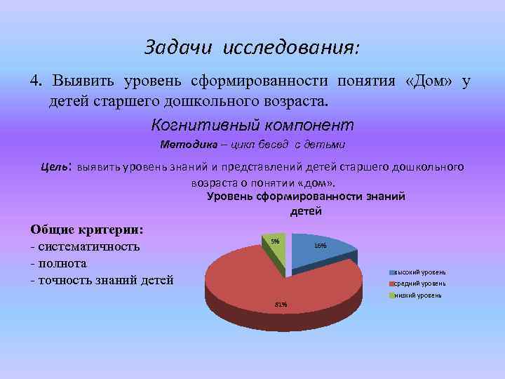 Задачи исследования: 4. Выявить уровень сформированности понятия «Дом» у детей старшего дошкольного возраста. Когнитивный