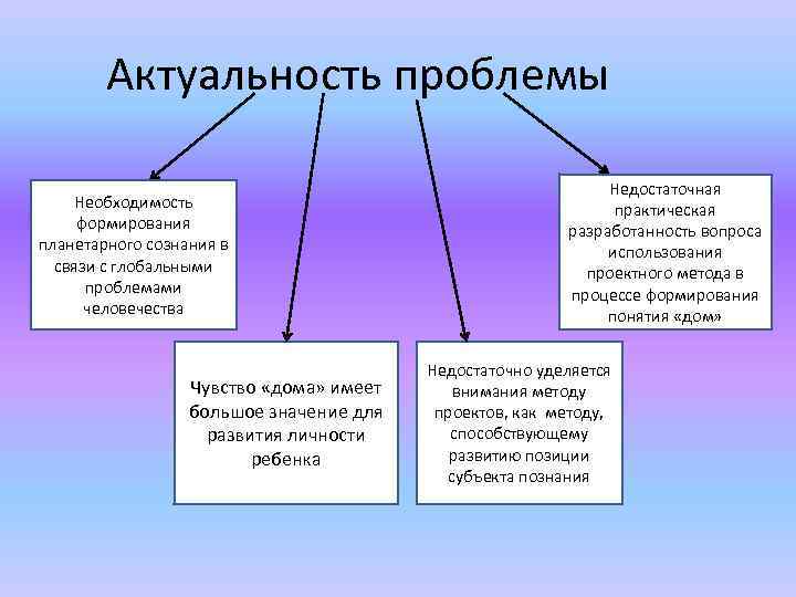 Взаимодействия глобальных проблем человечества