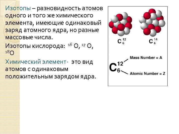 Виды атомов