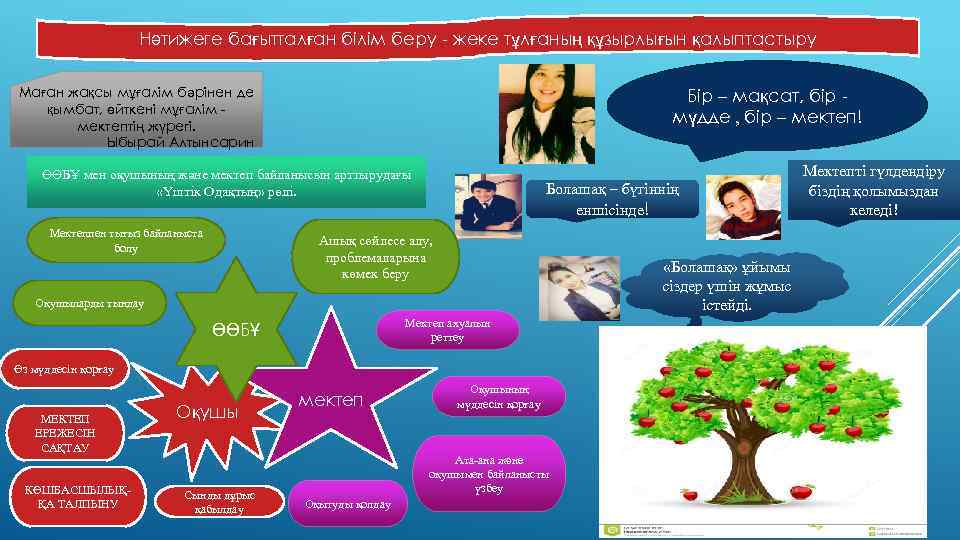Нәтижеге бағытталған білім беру - жеке тұлғаның құзырлығын қалыптастыру Маған жақсы мұғалім бәрінен де