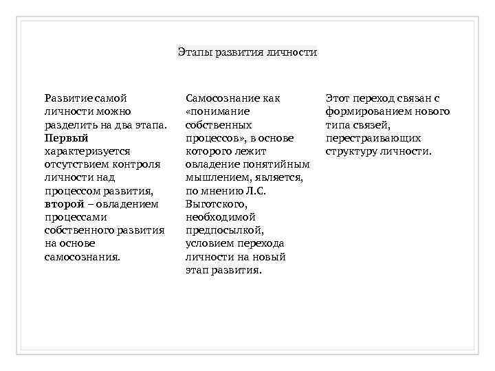 Этапы развития личности Развитие самой личности можно разделить на два этапа. Первый характеризуется отсутствием