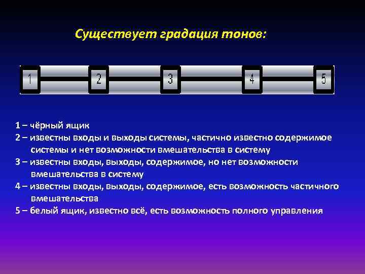 Существует градация тонов: 1 – чёрный ящик 2 – известны входы и выходы системы,